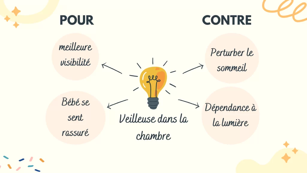 Infographie des avantages et inconvénients de l’utilisation d’une veilleuse